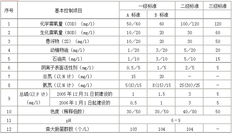 国家LUTUBE在线观看入口排放标准 国家LUTUBE在线观看入口排放标准